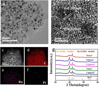 Nano-Sized PtRu/C Electrocatalyst With Separated Phases and High Dispersion Improves Electrochemical Performance of Hydrogen Oxidation Reaction